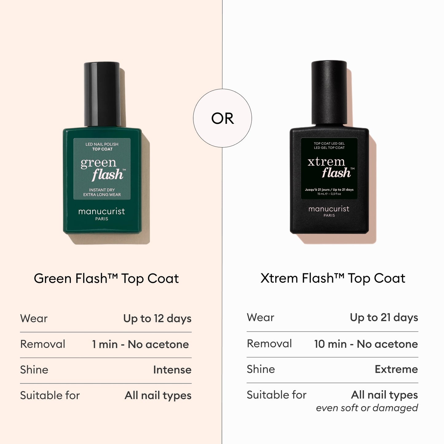 Green Flash X-Treme Top Coat